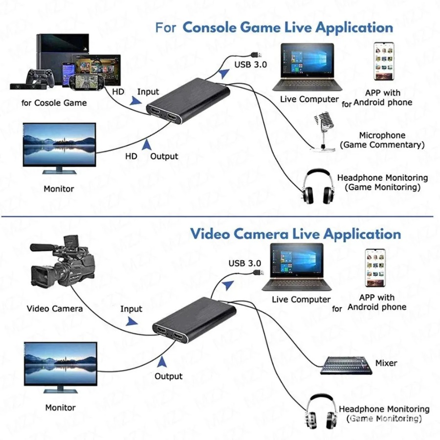 Kartu Pengambil Video USB 3.0  - Photography With Mobile ulasan dan harga